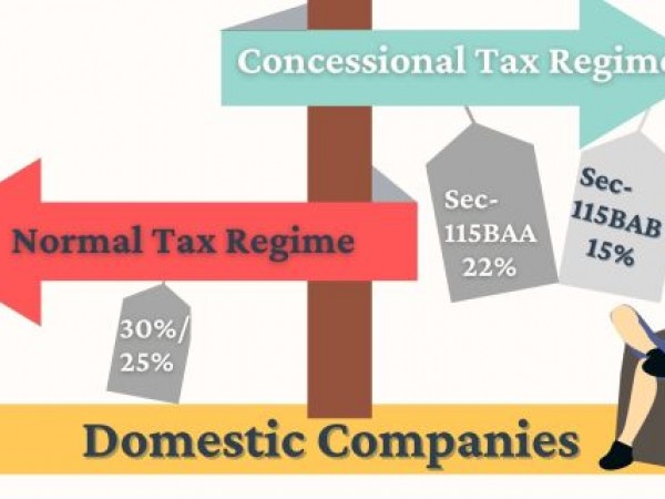Concessional Corporate Tax Rate for Companies- Sec- 115BAA & 115BAB
